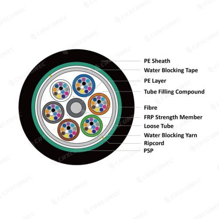 struttura del cavo in fibra gyfs-02